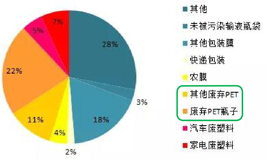 塑料瓶子竟然是服裝的“前身”？